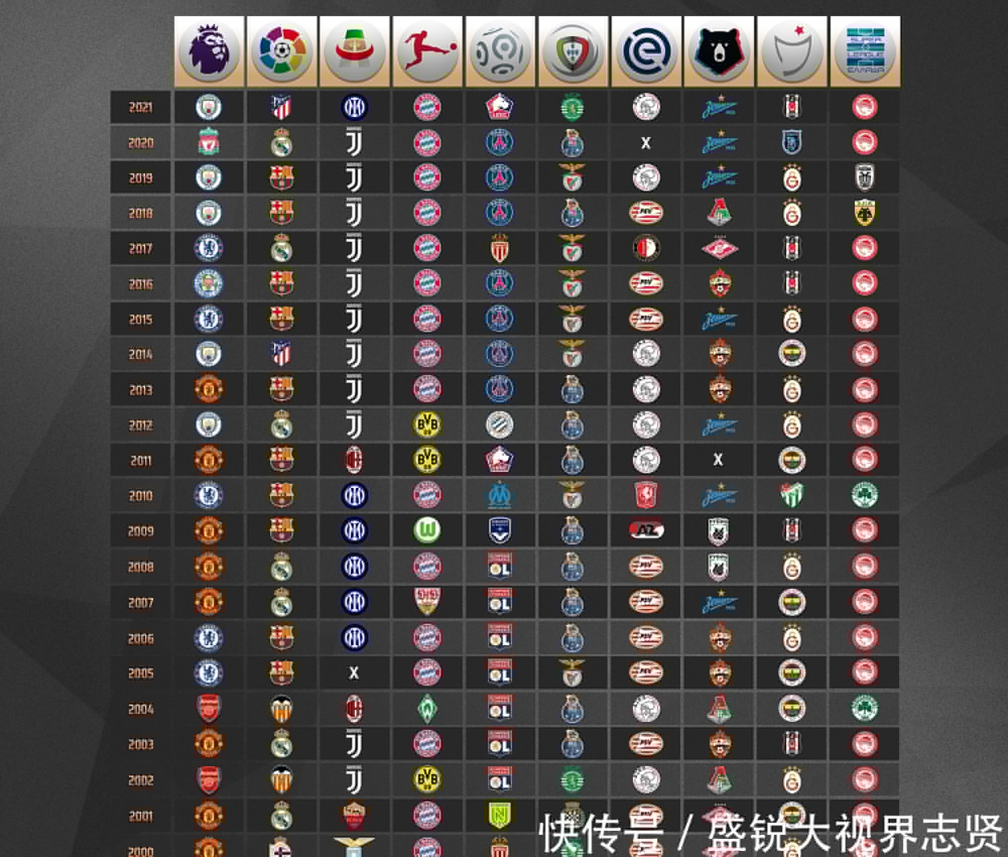 的心